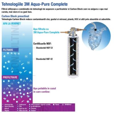 Tehnologia 3M Aqua-Pure Complete